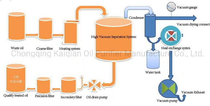 transformer oil filtration plant.png