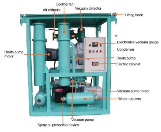 vacuum pumping system