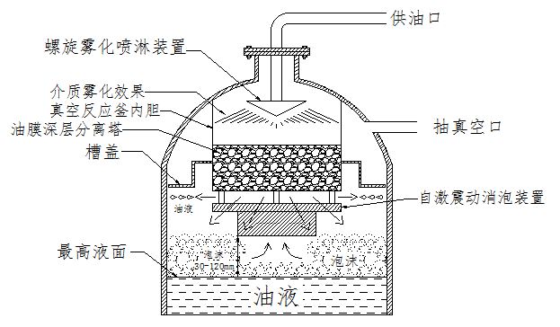 Transformer Oil Filtration Systems