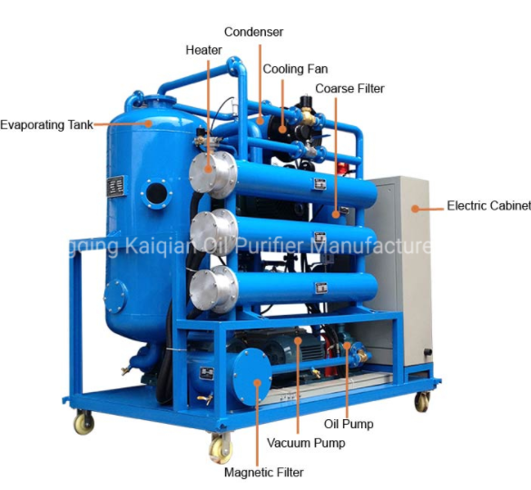 turbine oil purification