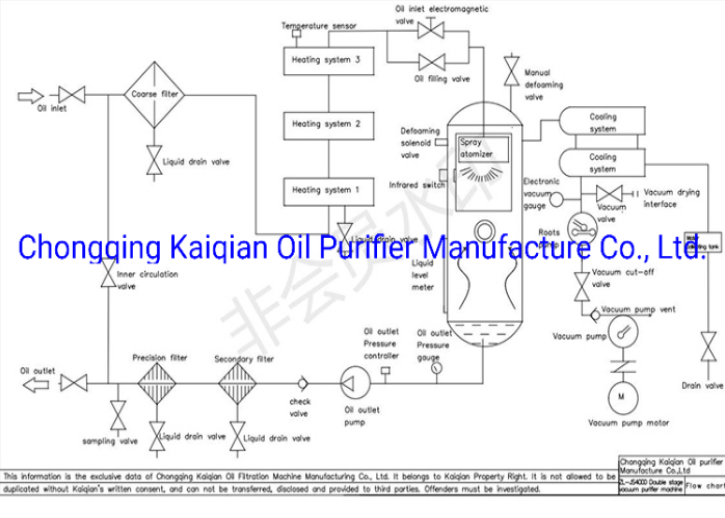 Vacuum Turbine Oil Purification System Flow Chart.png