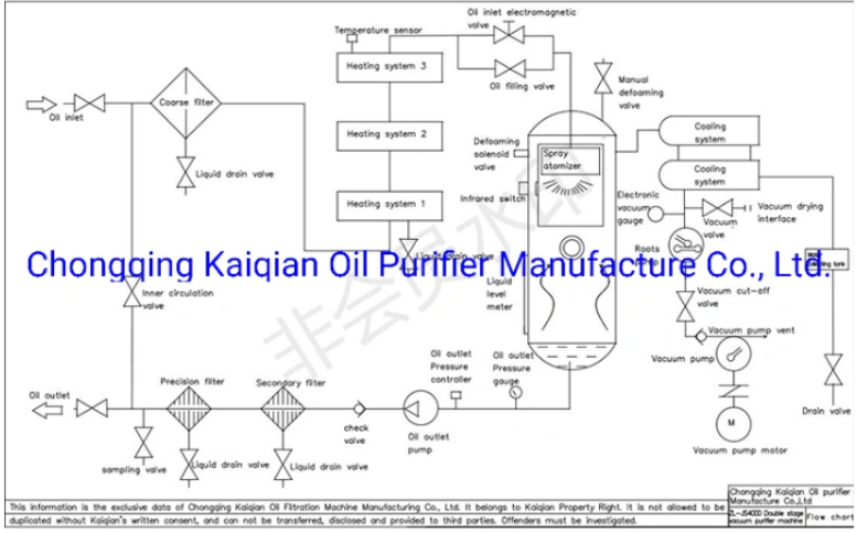  UHV Transformer Oil Filter Machine