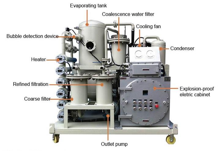 Explosion-proof Vacuum Oil Purifier