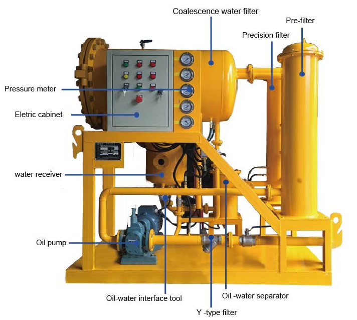 Diesel dehydration equipment