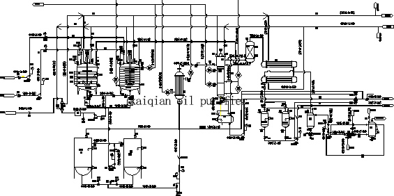 Pyrolysis oil to diesel refinery plant flow